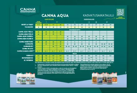 CANNA AQUA Grow Schedule