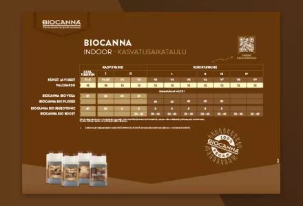 BIOCANNA (Indoor) Grow Schedule