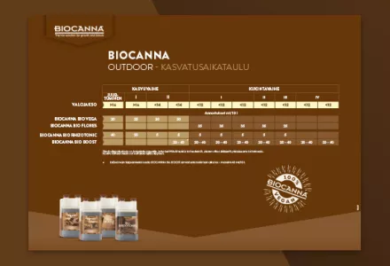 BIOCANNA (Outdoor) Grow Schedule