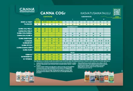 CANNA COGr Grow Schedule