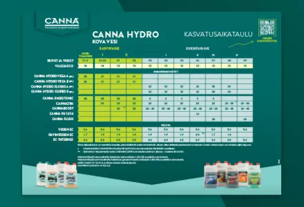 CANNA HYDRO Grow Schedule
