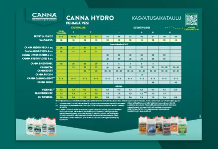 CANNA HYDRO Grow Schedule