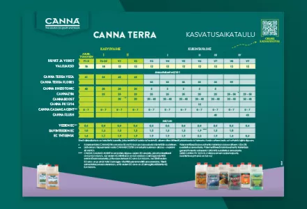 CANNA TERRA Grow Schedule