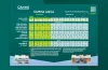 CANNA AQUA Grow Schedule