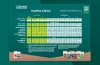 CANNA COCO Grow Schedule