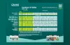 CANNA HYDRO Grow Schedule