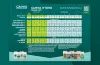 CANNA HYDRO Grow Schedule